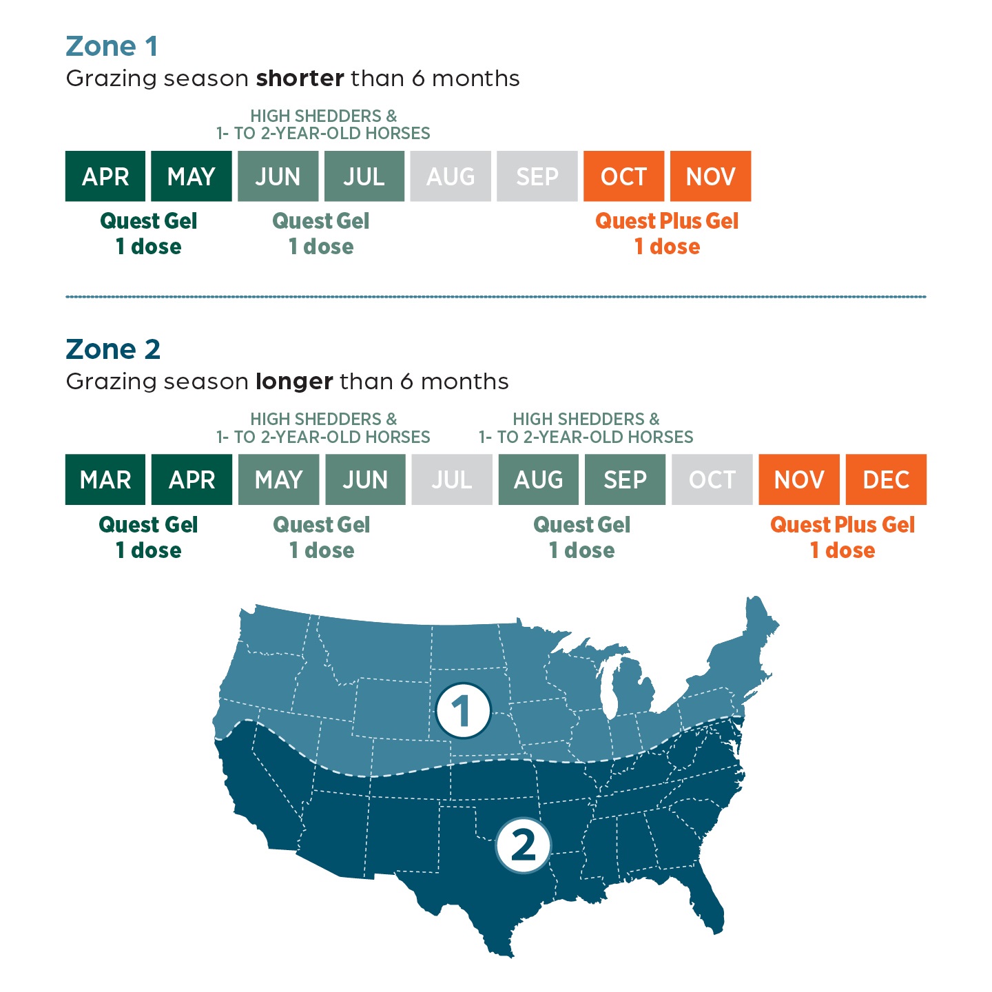 Stay ahead of parasites with targeted deworming zones