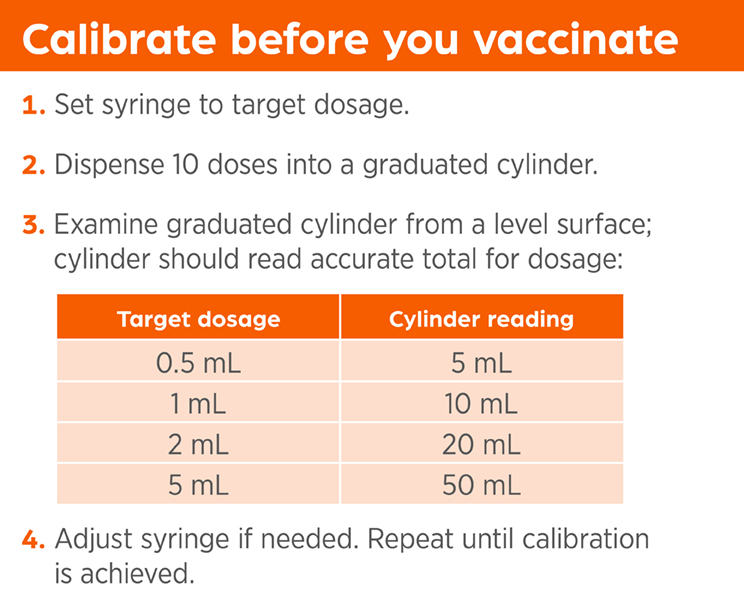 Instructional chart showing how to calibrate a syringe before vaccinating, with a dosage and cylinder reading table.
