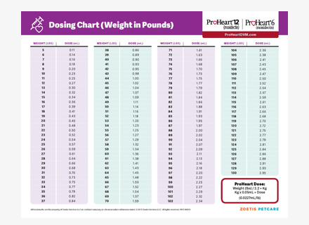 Proheart 6 Dosing Chart